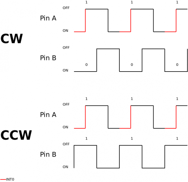 Interfacing Rotary Encoder With Avr Microcontroller A vrogue.co