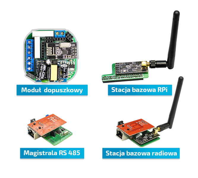 Dostępne moduły i stacje bazowe inteligentny dom