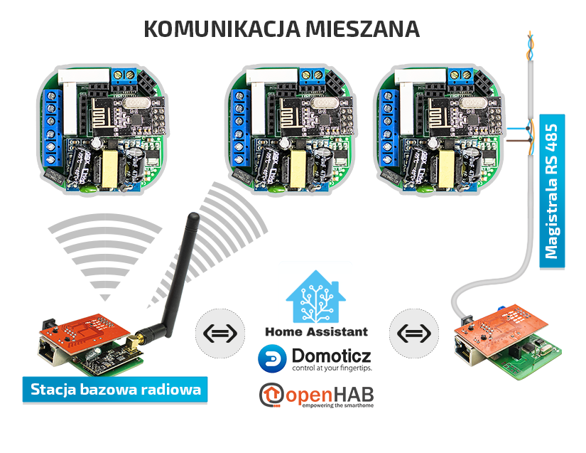 Moduł inteligentnego domu - komunikacja